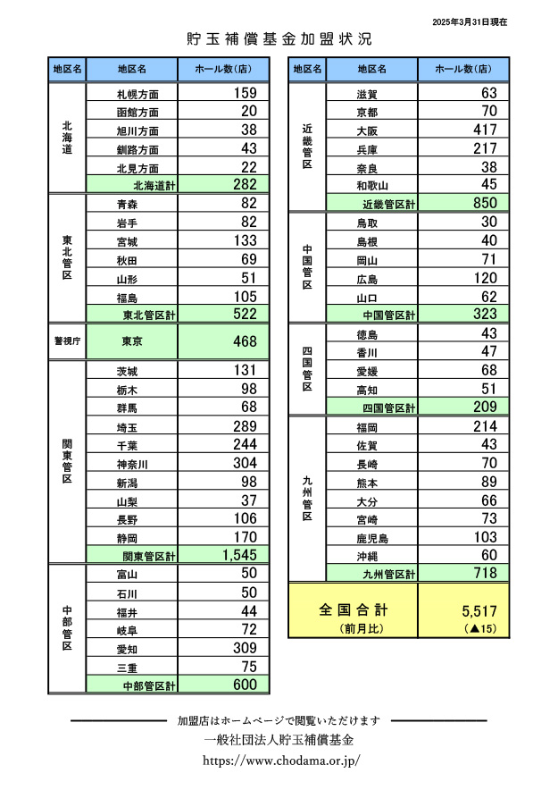 基金加盟状況